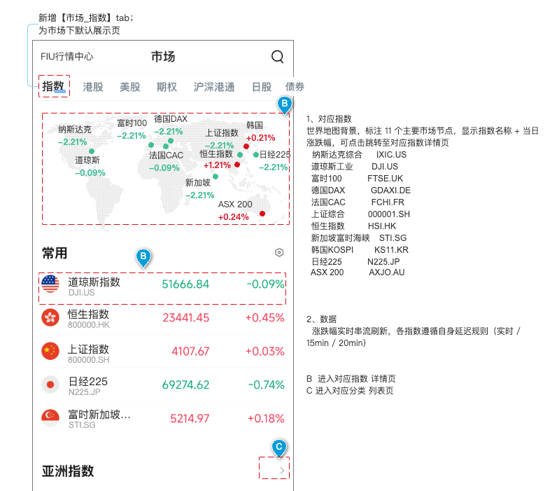 MDDP v2.0 寰球指数原型
